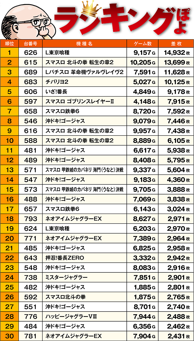 https://cdn.p-town.dmm.com/editor/ライティングZERO/ichi_roku/kekka/2026/04tsuki/0416_kushiro/top.jpg