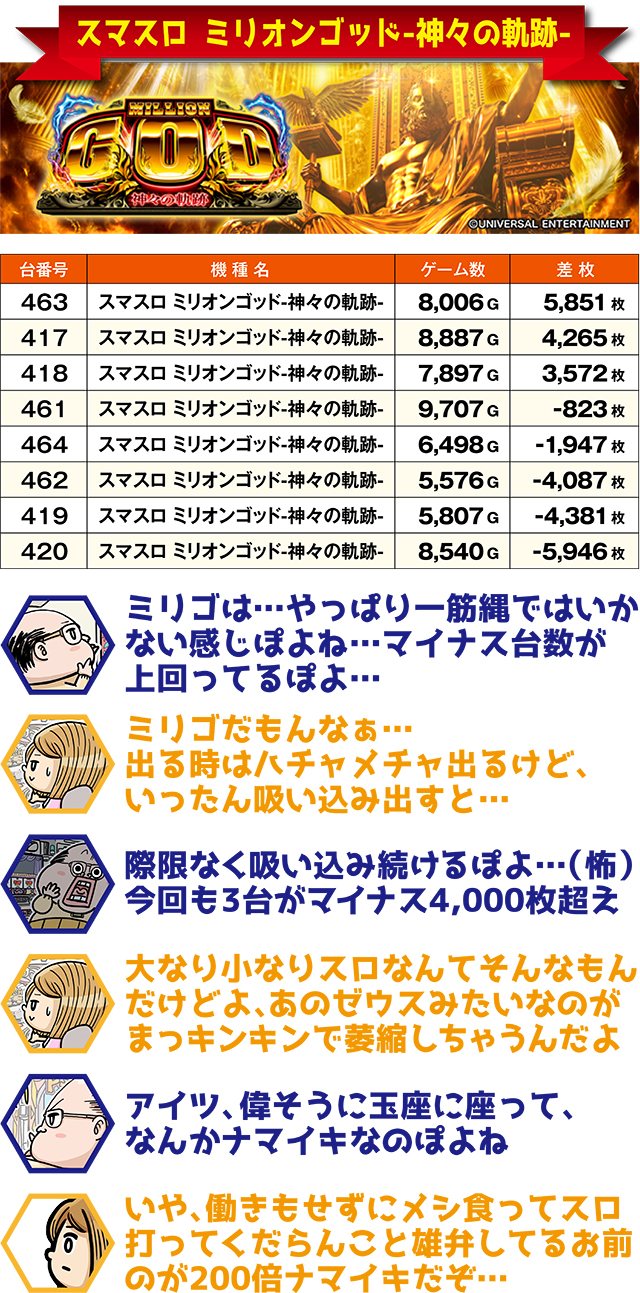 https://cdn.p-town.dmm.com/editor/ライティングZERO/ichi_roku/kekka/2026/05tsuki/0509_kitami/top.jpg