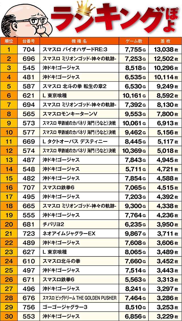https://cdn.p-town.dmm.com/editor/ライティングZERO/ichi_roku/kekka/2026/05tsuki/0516_kushiro/top.jpg