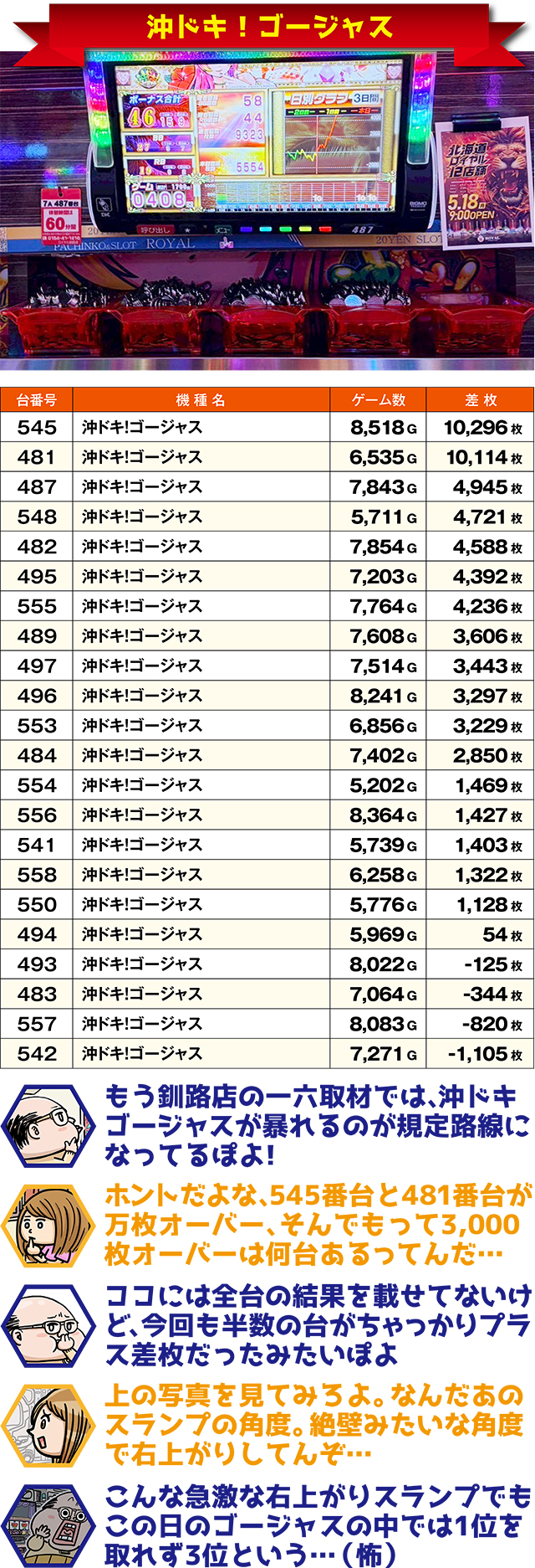 https://cdn.p-town.dmm.com/editor/ライティングZERO/ichi_roku/kekka/2026/05tsuki/0516_kushiro/top.jpg