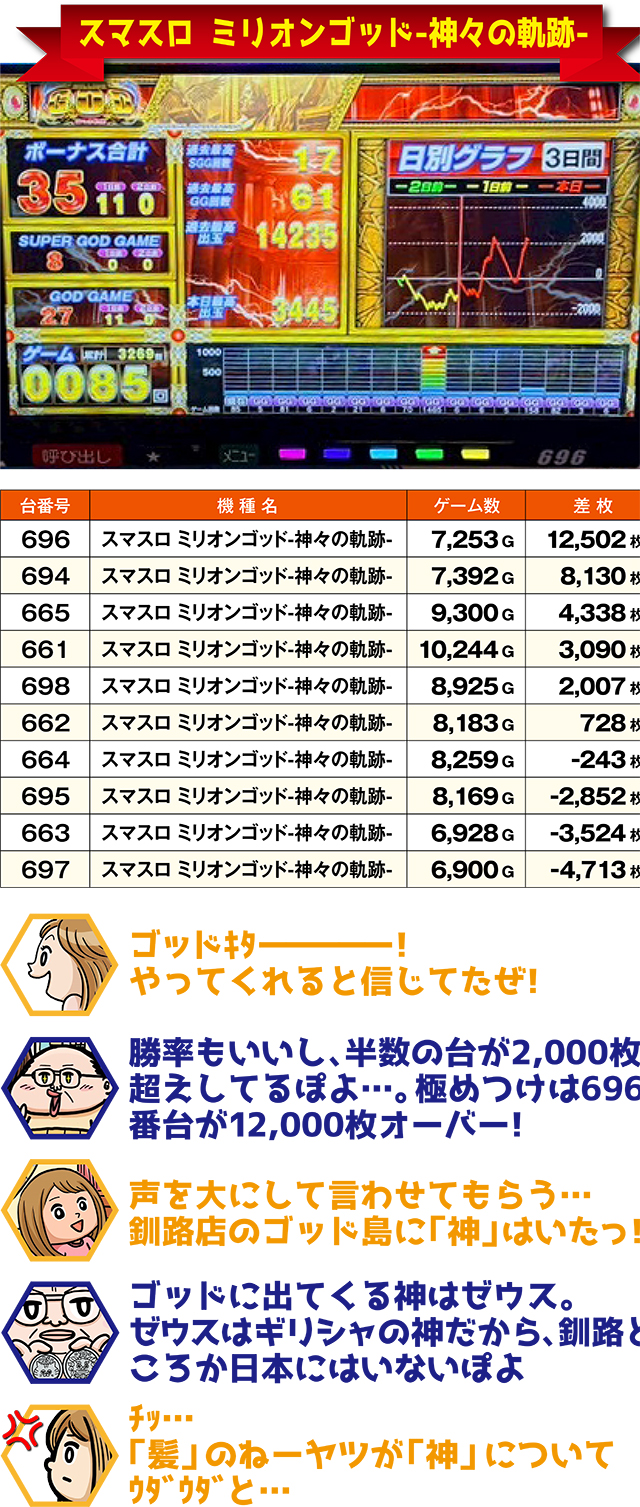 https://cdn.p-town.dmm.com/editor/ライティングZERO/ichi_roku/kekka/2026/05tsuki/0516_kushiro/top.jpg