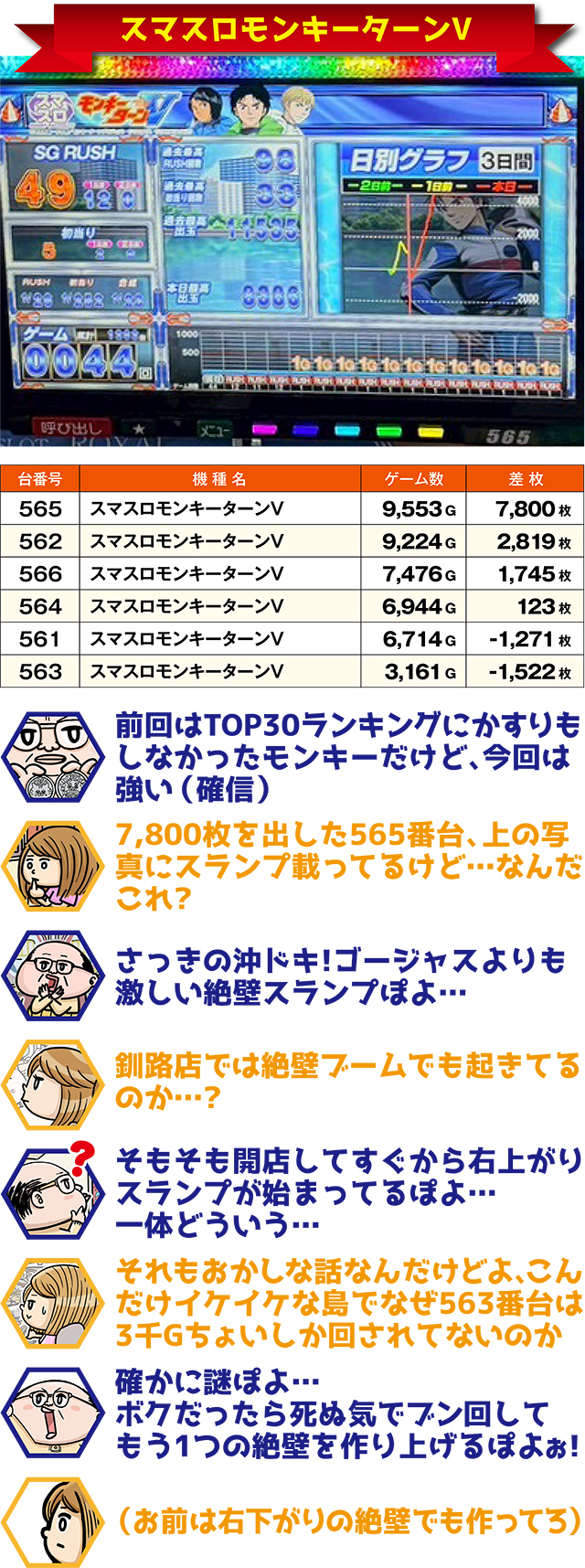 https://cdn.p-town.dmm.com/editor/ライティングZERO/ichi_roku/kekka/2026/05tsuki/0516_kushiro/top.jpg