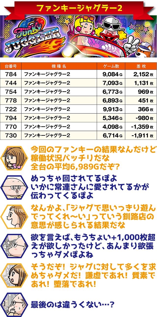 https://cdn.p-town.dmm.com/editor/ライティングZERO/ichi_roku/kekka/2026/05tsuki/0516_kushiro/top.jpg
