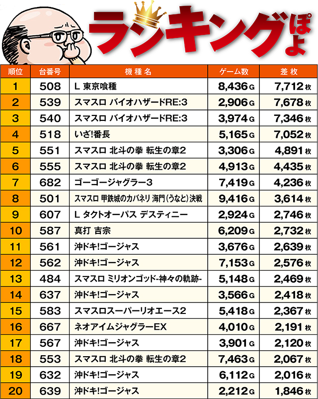 https://cdn.p-town.dmm.com/editor/ライティングZERO/ichi_roku/kekka/2026/05tsuki/0525_hakodate/top.jpg