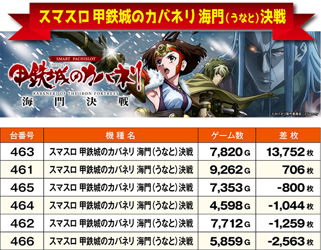 https://cdn.p-town.dmm.com/editor/ライティングZERO/ichi_roku/kekka/2026/06tsuki/0626_abashiri/top.jpg