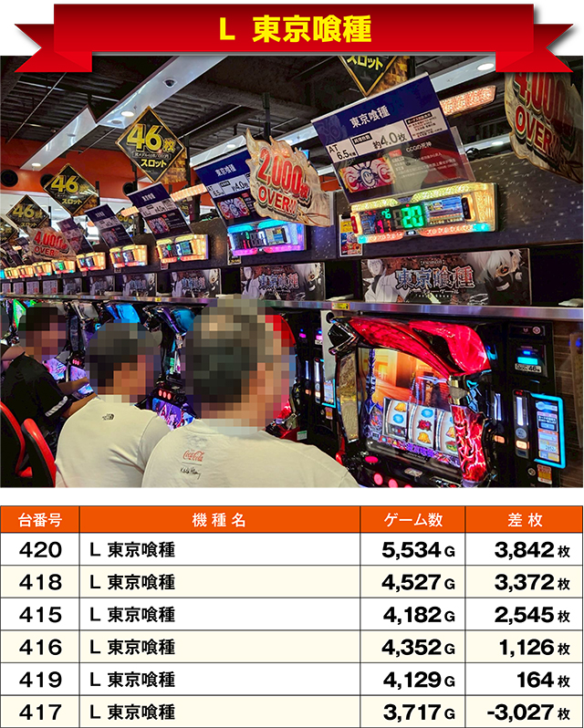 https://cdn.p-town.dmm.com/editor/ライティングZERO/ichi_roku/kekka/2026/06tsuki/0626_abashiri/narabi.jpg