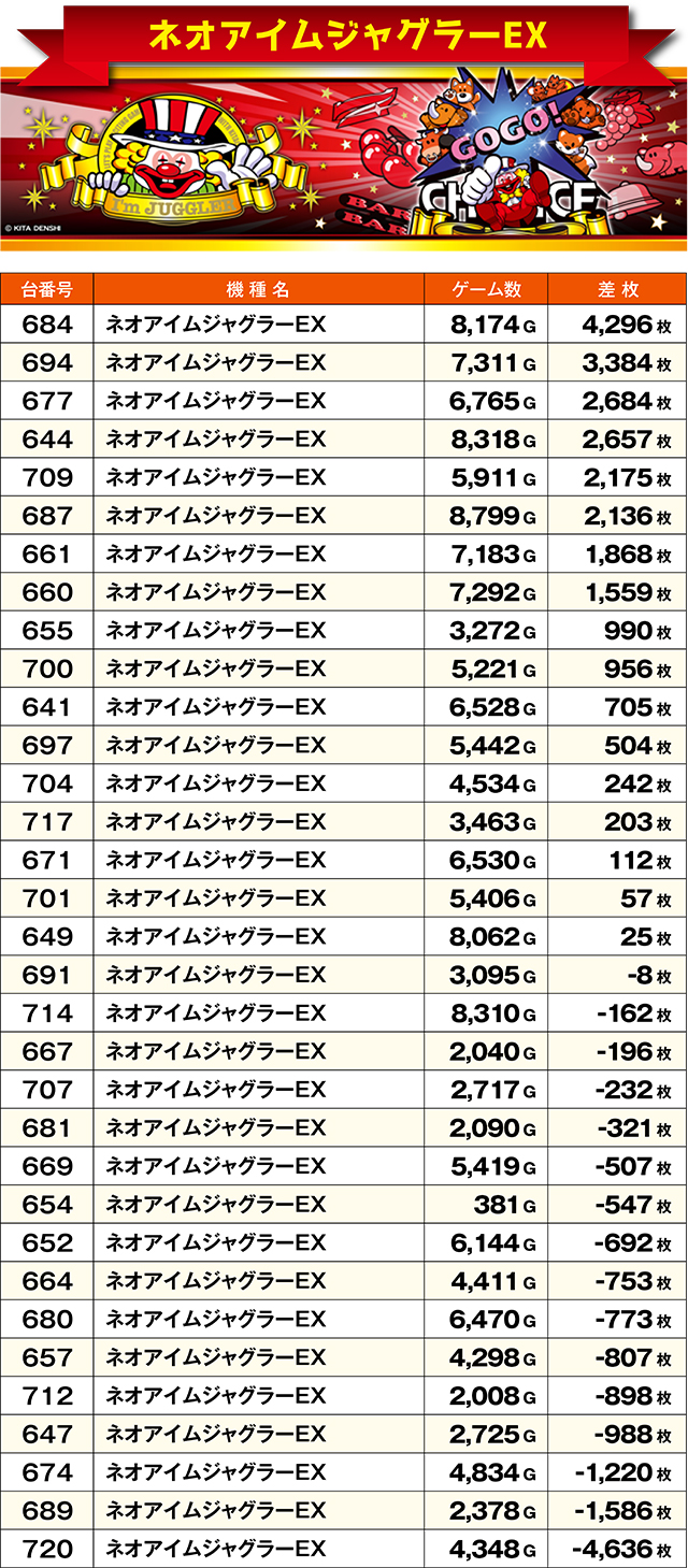 https://cdn.p-town.dmm.com/editor/ライティングZERO/ichi_roku/kekka/2026/06tsuki/0627_hakodate/top.jpg