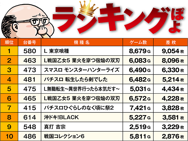 https://cdn.p-town.dmm.com/editor/ライティングZERO/ichi_roku/kekka/2026/07tsuki/0707_choushi/top.jpg
