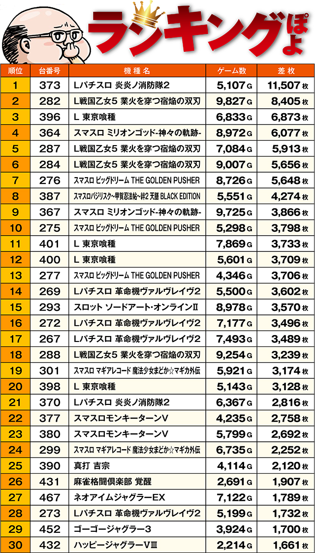 https://cdn.p-town.dmm.com/editor/ライティングZERO/ichi_roku/kekka/2026/07tsuki/0707_gyoutoku/top.jpg