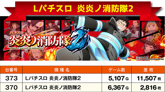 https://cdn.p-town.dmm.com/editor/ライティングZERO/ichi_roku/kekka/2026/07tsuki/0707_gyoutoku/top.jpg
