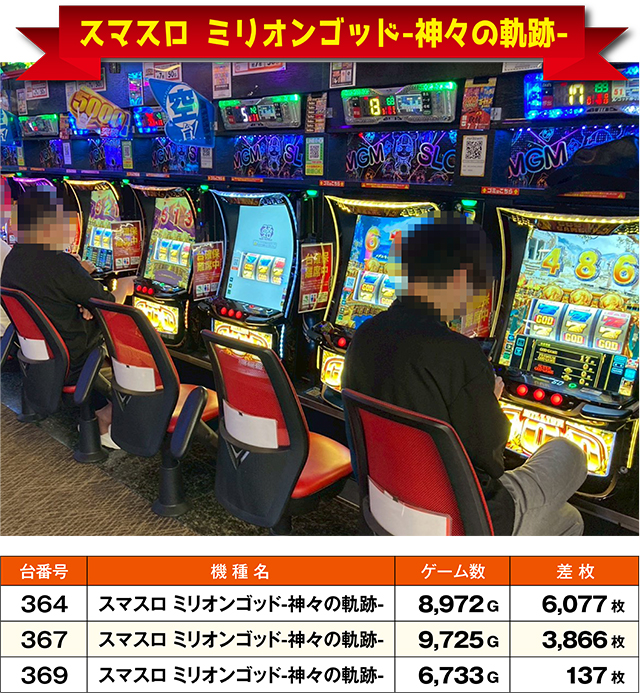 https://cdn.p-town.dmm.com/editor/ライティングZERO/ichi_roku/kekka/2026/07tsuki/0707_gyoutoku/top.jpg