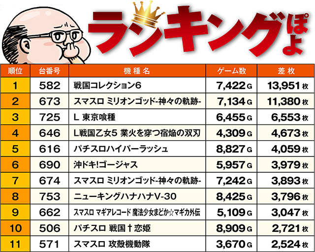 https://cdn.p-town.dmm.com/editor/ライティングZERO/ichi_roku/kekka/2026/07tsuki/0707_hachigai/top.jpg