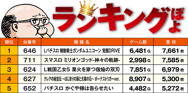 https://cdn.p-town.dmm.com/editor/ライティングZERO/ichi_roku/kekka/2026/07tsuki/0707_kokuryou/top.jpg
