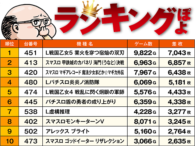 https://cdn.p-town.dmm.com/editor/ライティングZERO/ichi_roku/kekka/2026/07tsuki/0707_narita/top.jpg