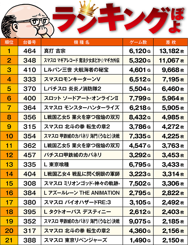 https://cdn.p-town.dmm.com/editor/ライティングZERO/ichi_roku/kekka/2026/07tsuki/0707_urawa/top.jpg