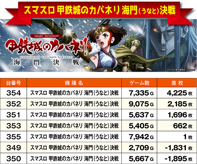 https://cdn.p-town.dmm.com/editor/ライティングZERO/ichi_roku/kekka/2026/07tsuki/0707_urawa/top.jpg