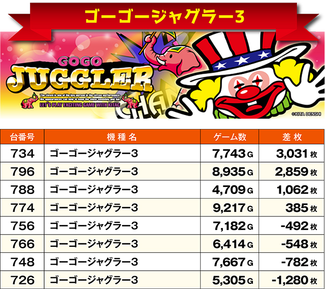 https://cdn.p-town.dmm.com/editor/ライティングZERO/ichi_roku/kekka/2026/07tsuki/0716_kushiro/top.jpg