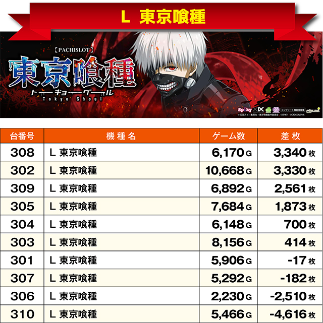 https://cdn.p-town.dmm.com/editor/ライティングZERO/ichi_roku/kekka/2026/07tsuki/0719_numanohashi/top.jpg