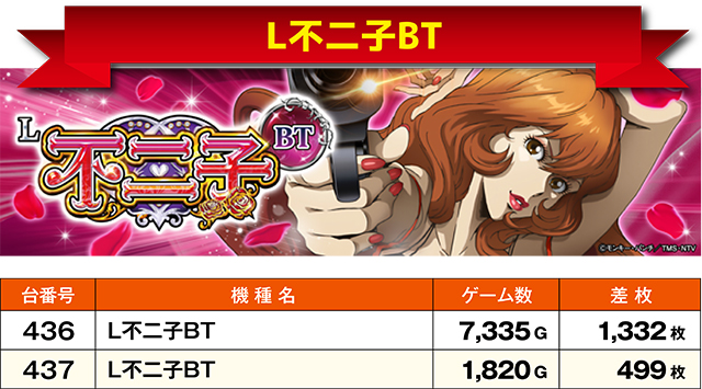 https://cdn.p-town.dmm.com/editor/ライティングZERO/ichi_roku/kekka/2026/07tsuki/0719_numanohashi/top.jpg