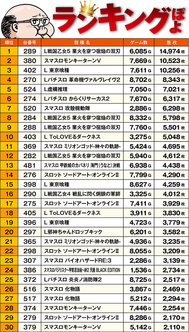 https://cdn.p-town.dmm.com/editor/ライティングZERO/ichi_roku/kekka/2026/08tsuki/0808_gyoutoku/top.jpg