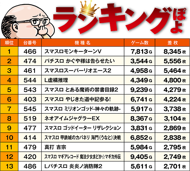 https://cdn.p-town.dmm.com/editor/ライティングZERO/ichi_roku/kekka/2026/08tsuki/0808_narita/top.jpg