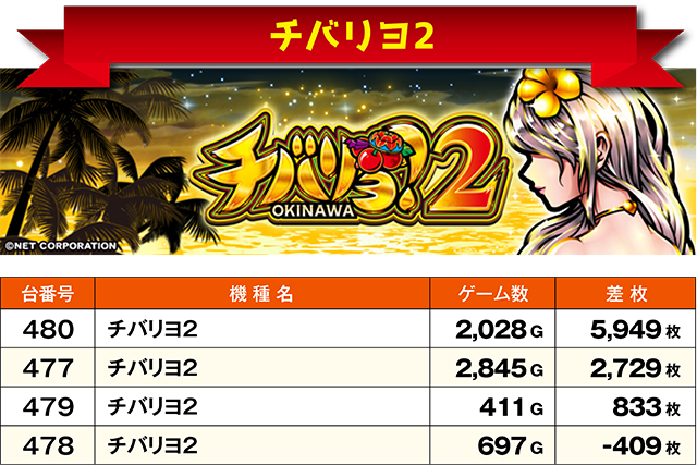 https://cdn.p-town.dmm.com/editor/ライティングZERO/ichi_roku/kekka/2026/08tsuki/0830_kitami/top.jpg