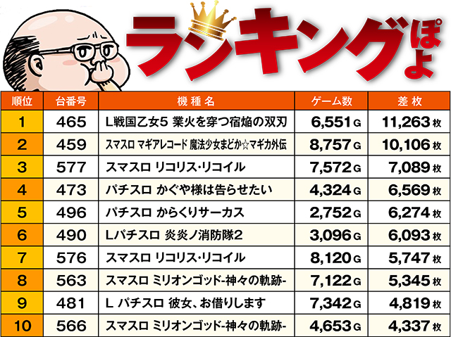 https://cdn.p-town.dmm.com/editor/ライティングZERO/ichi_roku/kekka/2026/09tsuki/0909_choushi/top.jpg