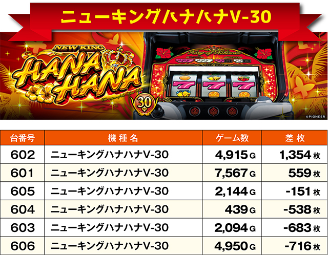 https://cdn.p-town.dmm.com/editor/ライティングZERO/ichi_roku/kekka/2026/09tsuki/0909_choushi/top.jpg