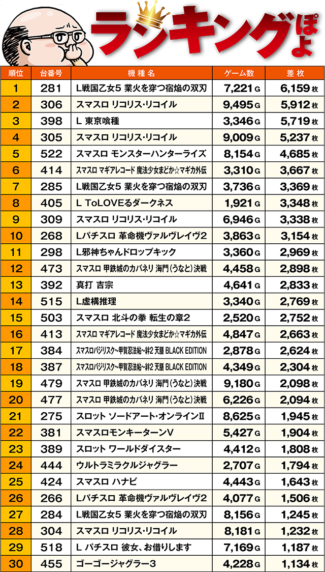 https://cdn.p-town.dmm.com/editor/ライティングZERO/ichi_roku/kekka/2026/09tsuki/0909_gyoutoku/top.jpg