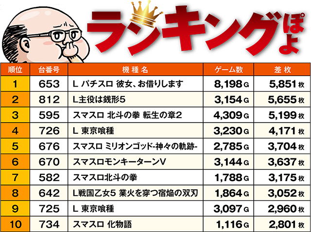 https://cdn.p-town.dmm.com/editor/ライティングZERO/ichi_roku/kekka/2026/09tsuki/0909_hachigai/top.jpg