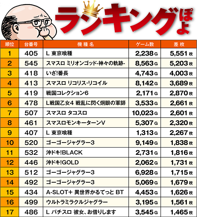 https://cdn.p-town.dmm.com/editor/ライティングZERO/ichi_roku/kekka/2026/09tsuki/0909_narita/top.jpg