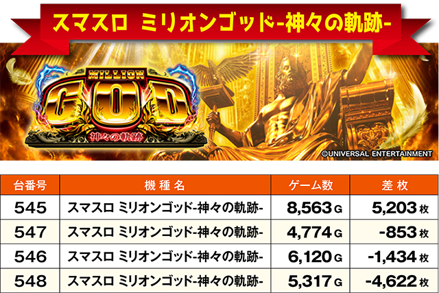 https://cdn.p-town.dmm.com/editor/ライティングZERO/ichi_roku/kekka/2026/09tsuki/0909_narita/top.jpg