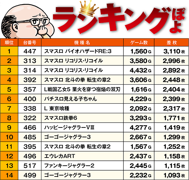 https://cdn.p-town.dmm.com/editor/ライティングZERO/ichi_roku/kekka/2026/09tsuki/0909_urawa/top.jpg