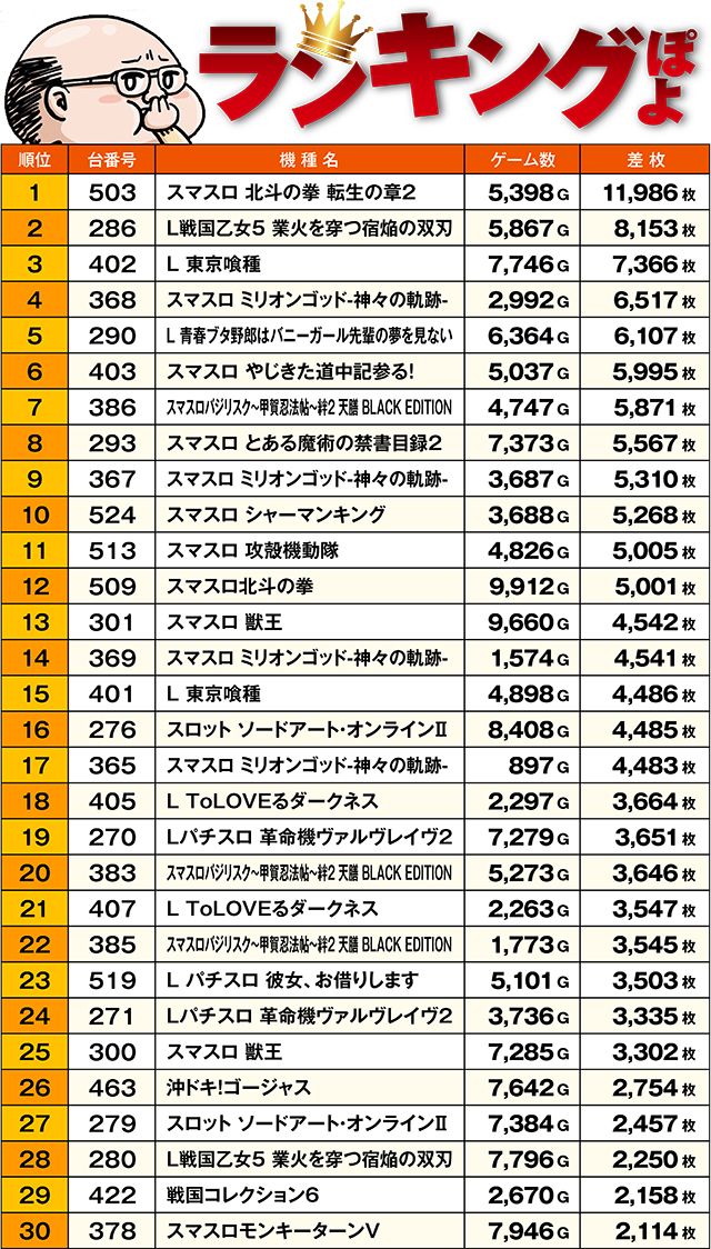 https://cdn.p-town.dmm.com/editor/ライティングZERO/ichi_roku/kekka/2026/10tsuki/1010_gyoutoku/top.jpg