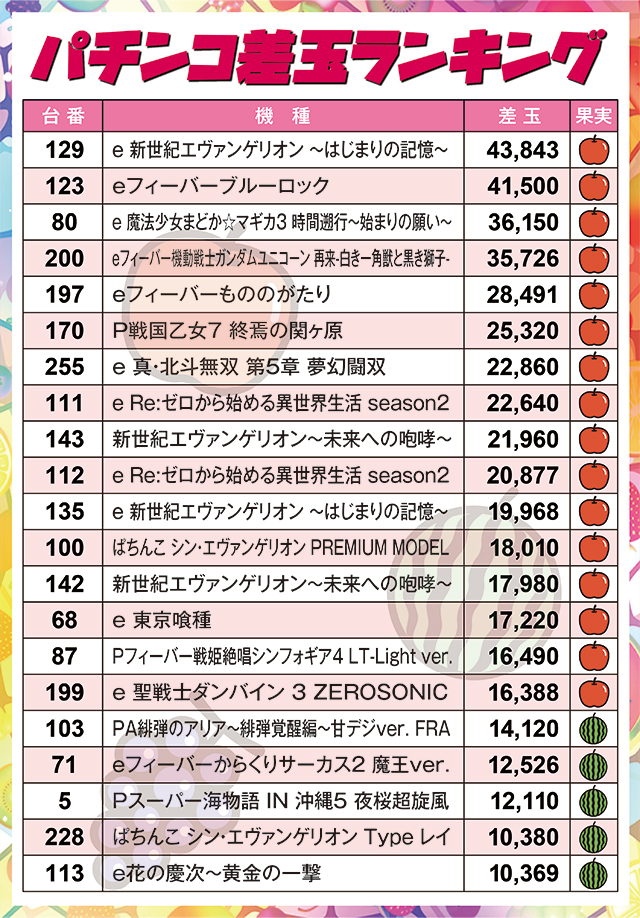 https://cdn.p-town.dmm.com/editor/ライティングZERO/juicey_FESTA/kekka/2026/03tsuki/0314_festa5/narabi.jpg
