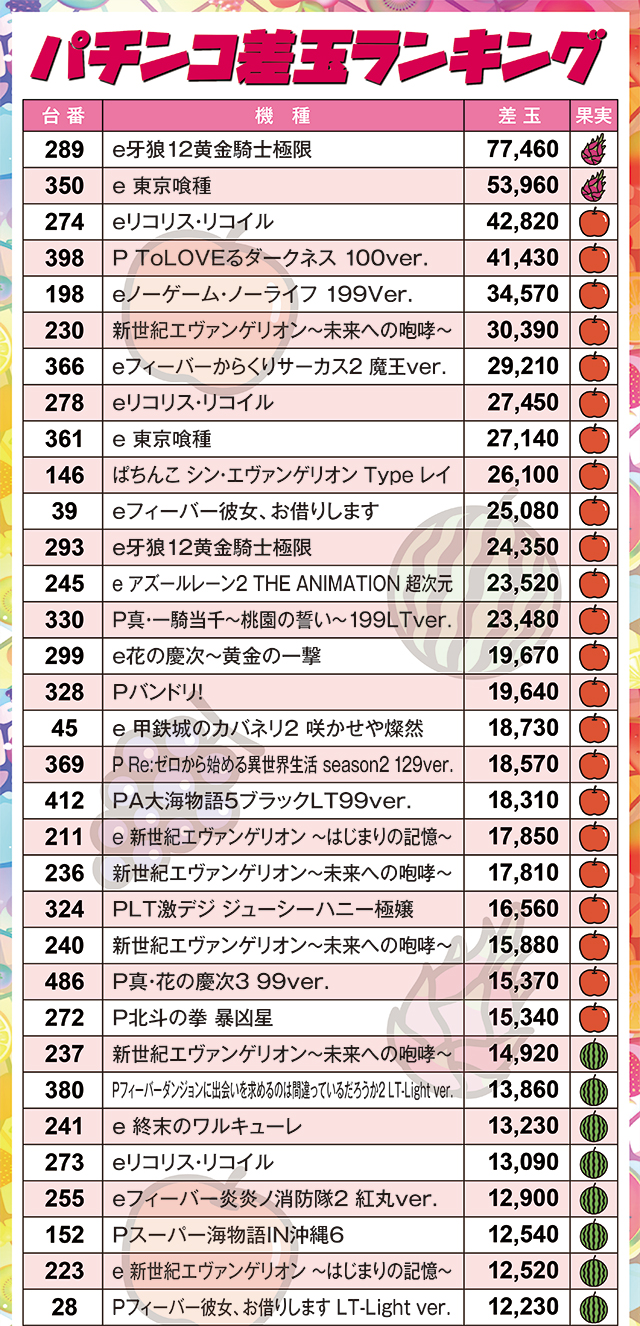 https://cdn.p-town.dmm.com/editor/ライティングZERO/juicey_FESTA/kekka/2026/04tsuki/0414_festa2/narabi.jpg