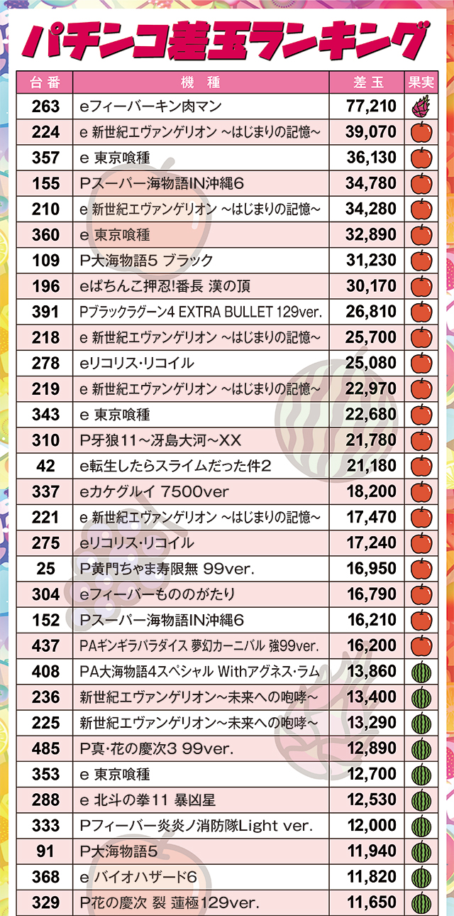 https://cdn.p-town.dmm.com/editor/ライティングZERO/juicey_FESTA/kekka/2026/05tsuki/0514_festa2/narabi.jpg