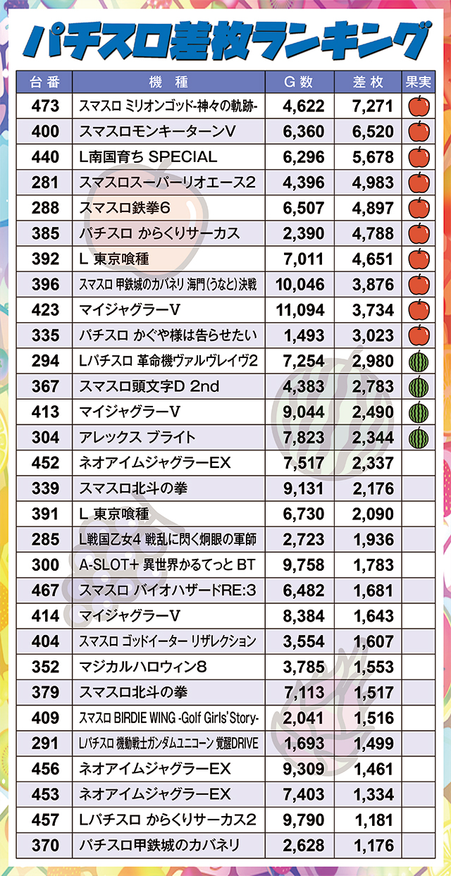 https://cdn.p-town.dmm.com/editor/ライティングZERO/juicey_FESTA/kekka/2026/07tsuki/0714_festa5/narabi.jpg