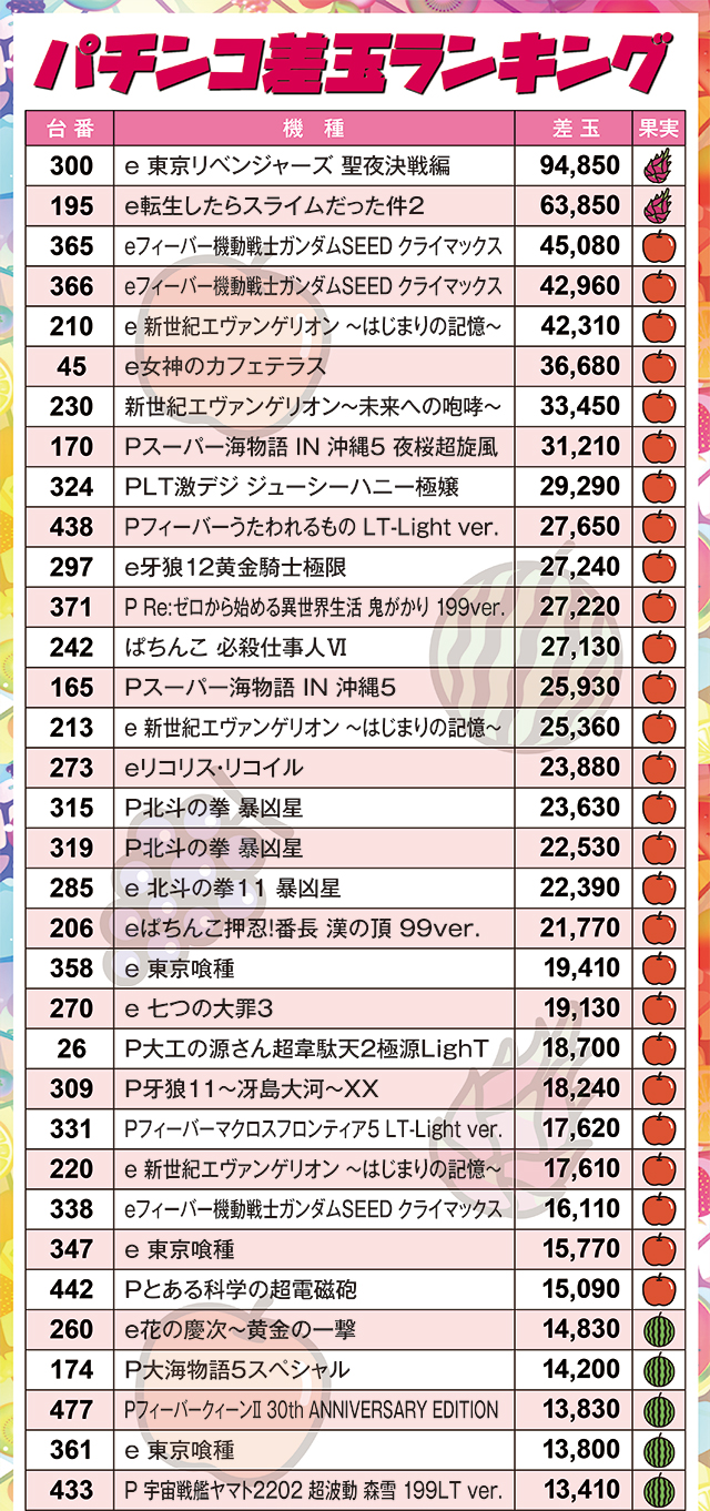 https://cdn.p-town.dmm.com/editor/ライティングZERO/juicey_FESTA/kekka/2026/08tsuki/0814_festa2/narabi.jpg