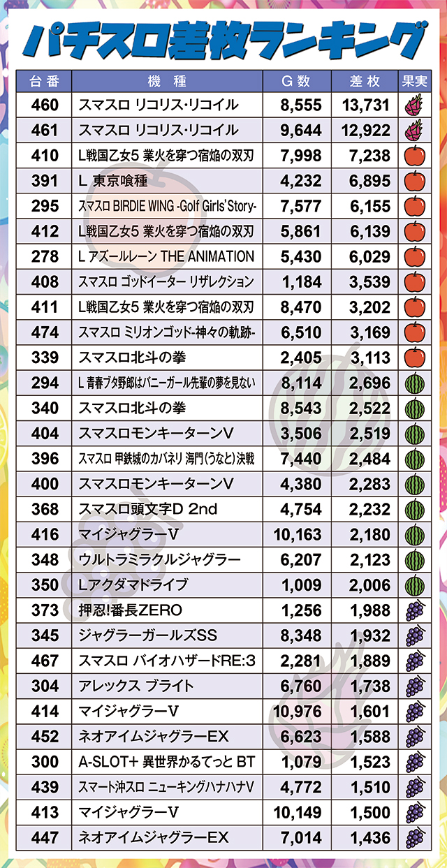 https://cdn.p-town.dmm.com/editor/ライティングZERO/juicey_FESTA/kekka/2026/09tsuki/0914_festa5/narabi.jpg