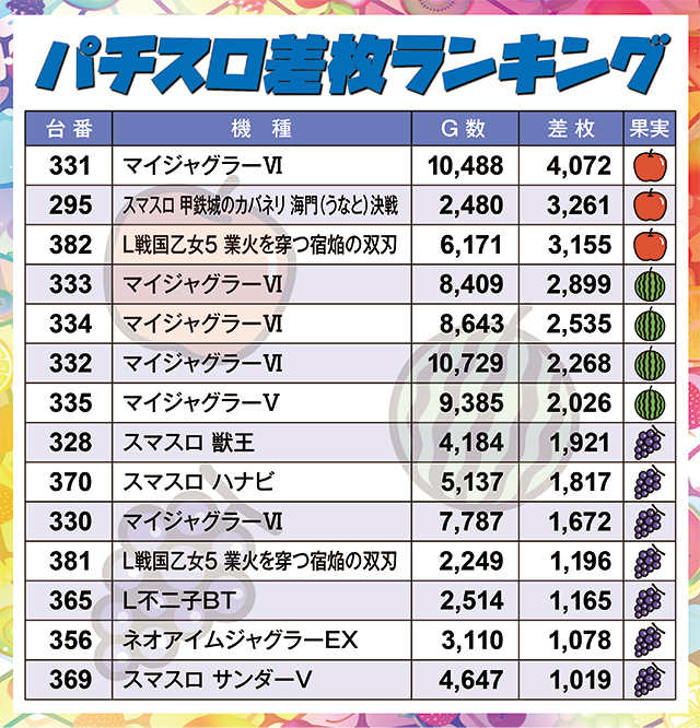 https://cdn.p-town.dmm.com/editor/ライティングZERO/juicey_FESTA/kekka/2026/10tsuki/1014_festa1/narabi.jpg