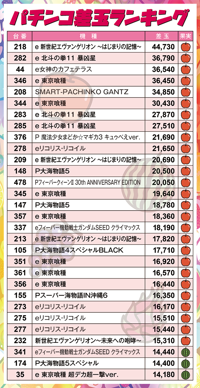 https://cdn.p-town.dmm.com/editor/ライティングZERO/juicey_FESTA/kekka/2026/10tsuki/1014_festa2/narabi.jpg