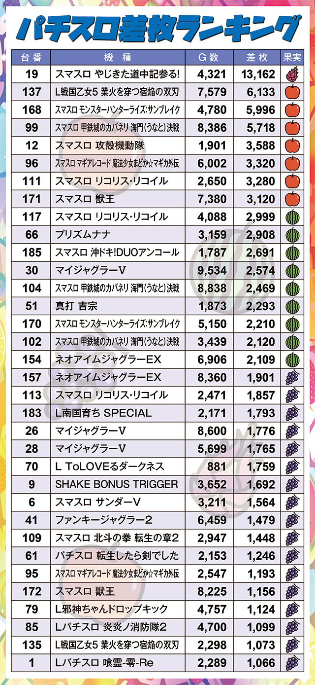 https://cdn.p-town.dmm.com/editor/ライティングZERO/juicey_FESTA/kekka/2026/10tsuki/1014festa3/narabi.jpg