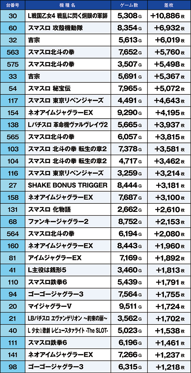 https://cdn.p-town.dmm.com/editor/ライティングZERO/kaido_adventure/kekka/2026/02tsuki/0211_kitamoto/top.jpg