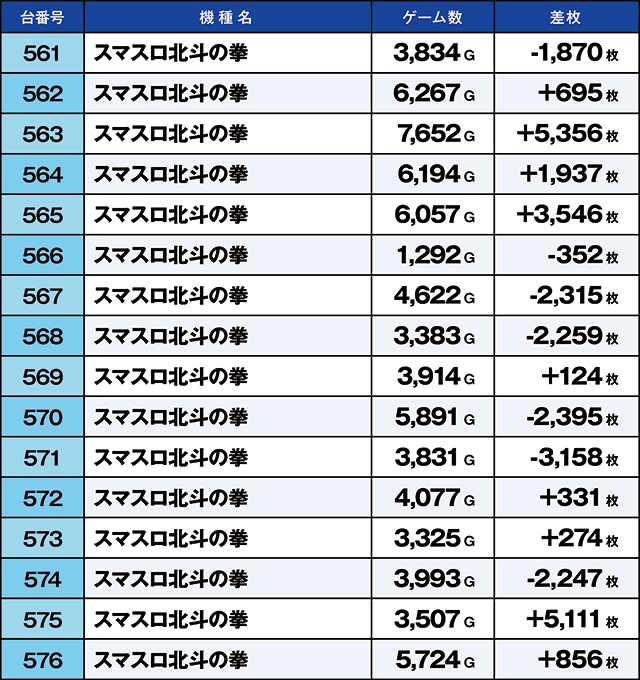 https://cdn.p-town.dmm.com/editor/ライティングZERO/kaido_adventure/kekka/2026/02tsuki/0211_kitamoto/top.jpg