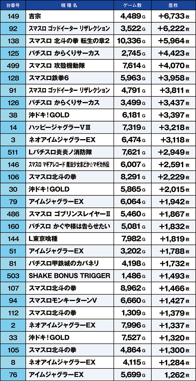 https://cdn.p-town.dmm.com/editor/ライティングZERO/kaido_adventure/kekka/2026/02tsuki/0211_minami_souma/top.jpg