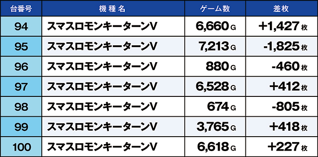 https://cdn.p-town.dmm.com/editor/ライティングZERO/kaido_adventure/kekka/2026/02tsuki/0211_minami_souma/top.jpg