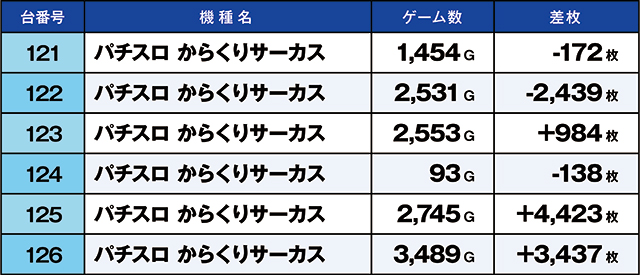 https://cdn.p-town.dmm.com/editor/ライティングZERO/kaido_adventure/kekka/2026/02tsuki/0211_minami_souma/top.jpg