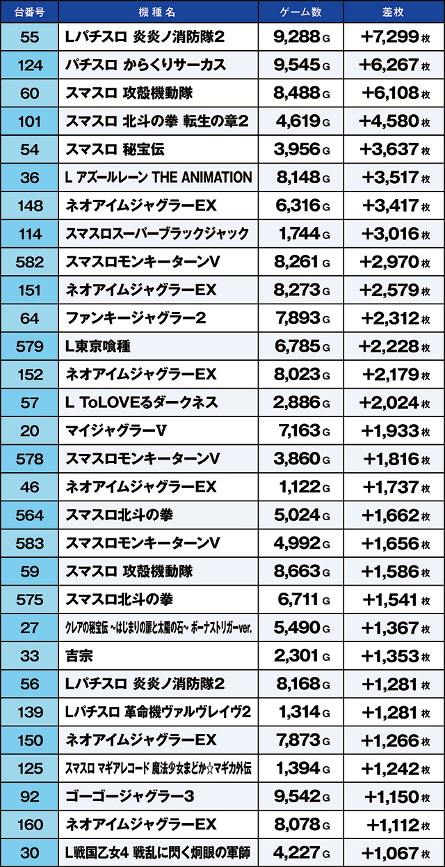 https://cdn.p-town.dmm.com/editor/ライティングZERO/kaido_adventure/kekka/2026/02tsuki/0212_kitamoto/top.jpg