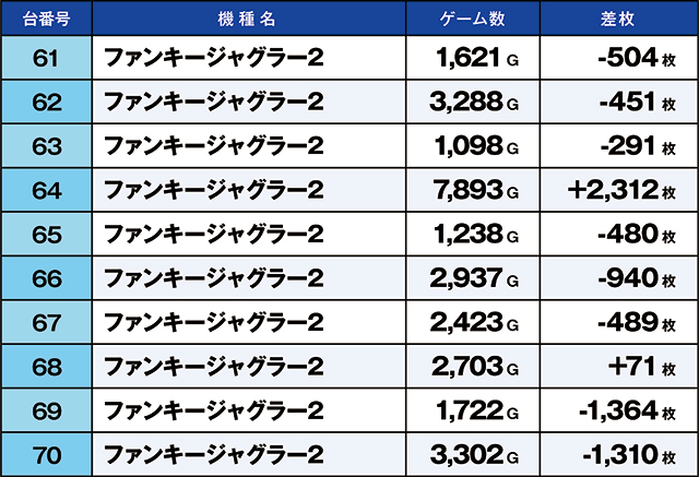 https://cdn.p-town.dmm.com/editor/ライティングZERO/kaido_adventure/kekka/2026/02tsuki/0212_kitamoto/top.jpg